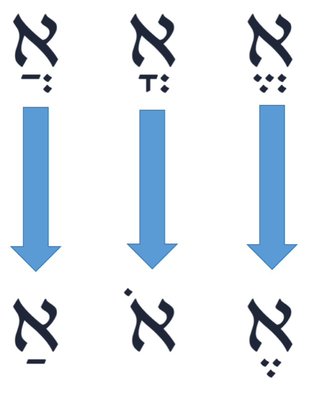 Chataf nikud