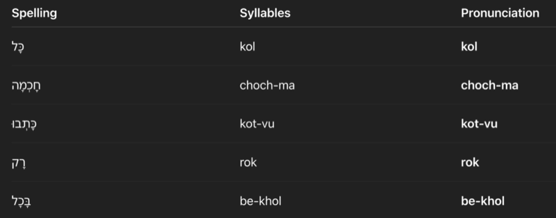 Popularne słowa z kamac katan
